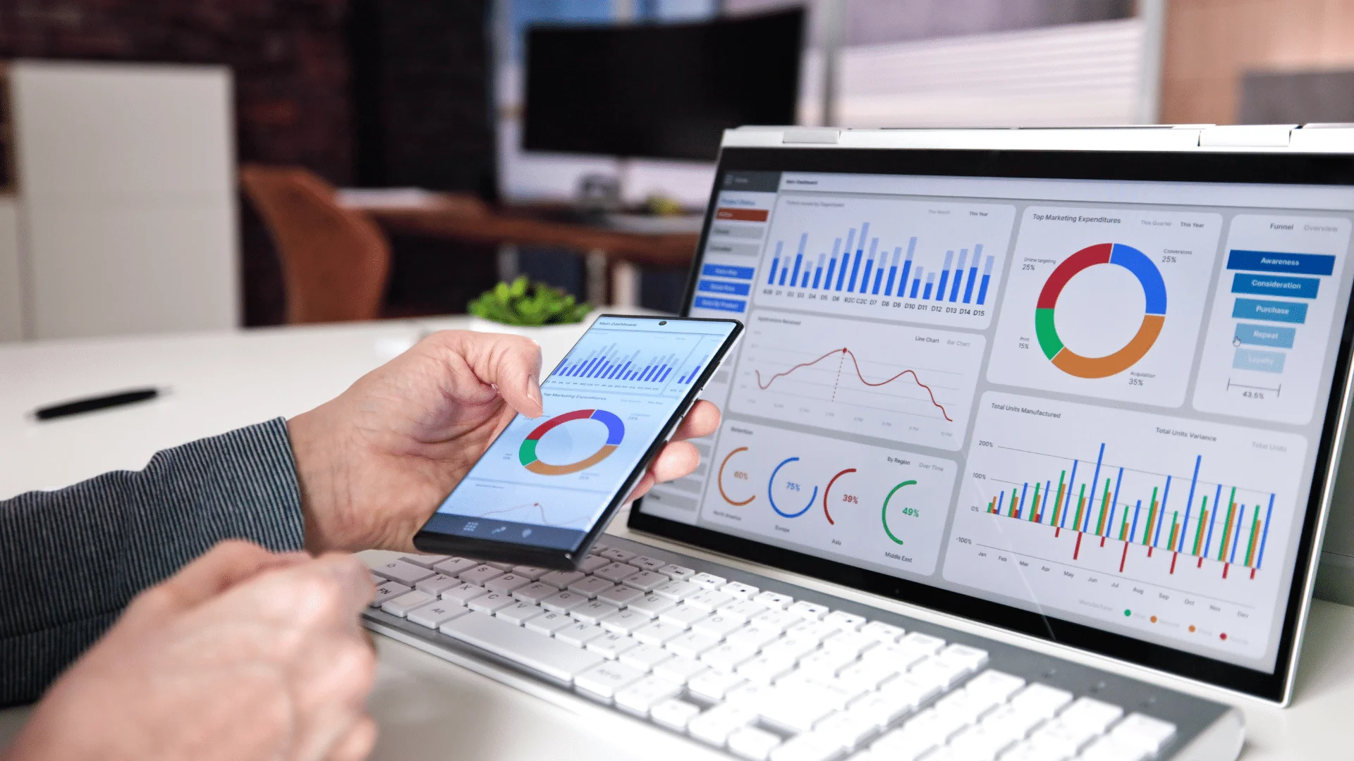 Tracking Leads